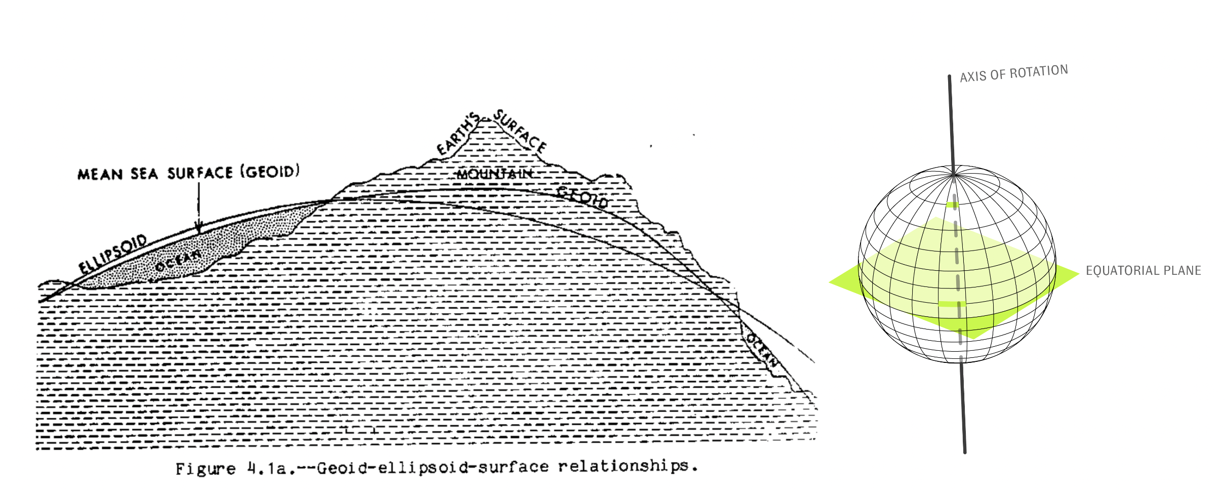 earths surface and latitude and longitude diagram