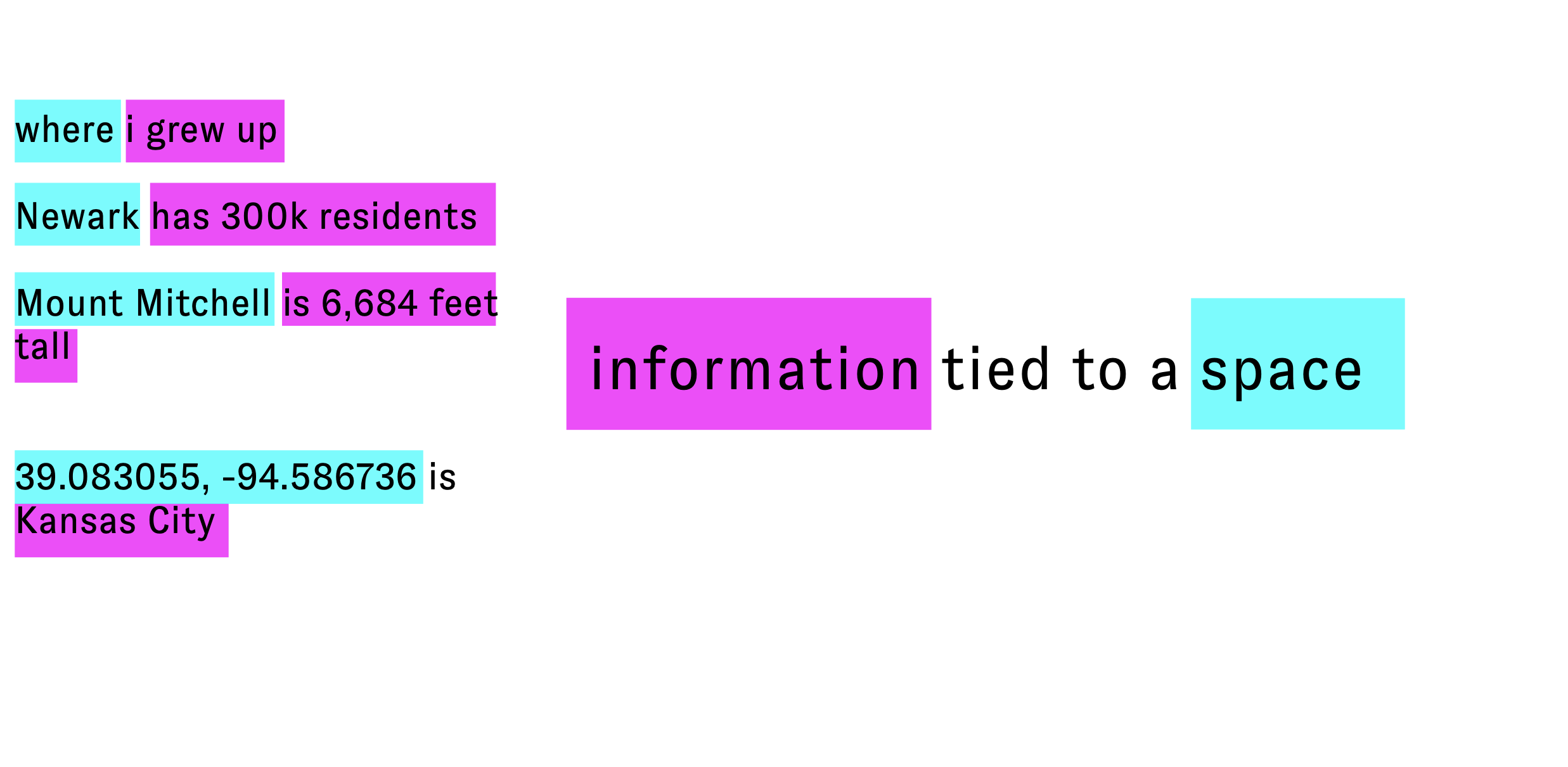 spatial data examples