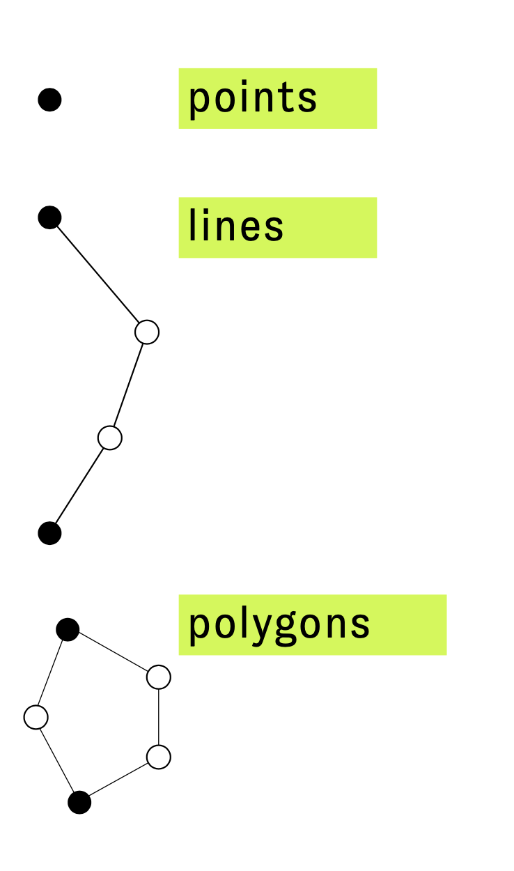 vector geometry types