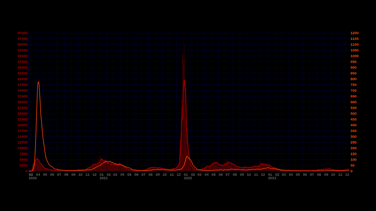 graph with dates