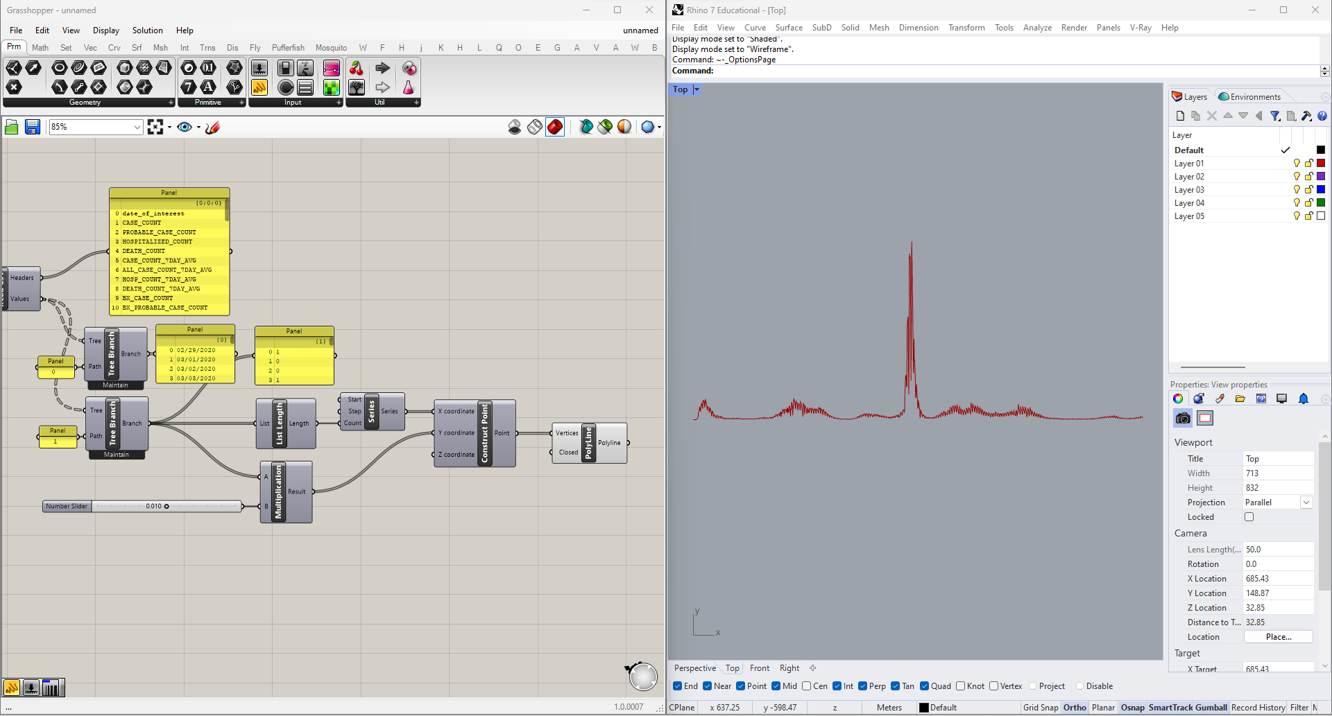 initial graph