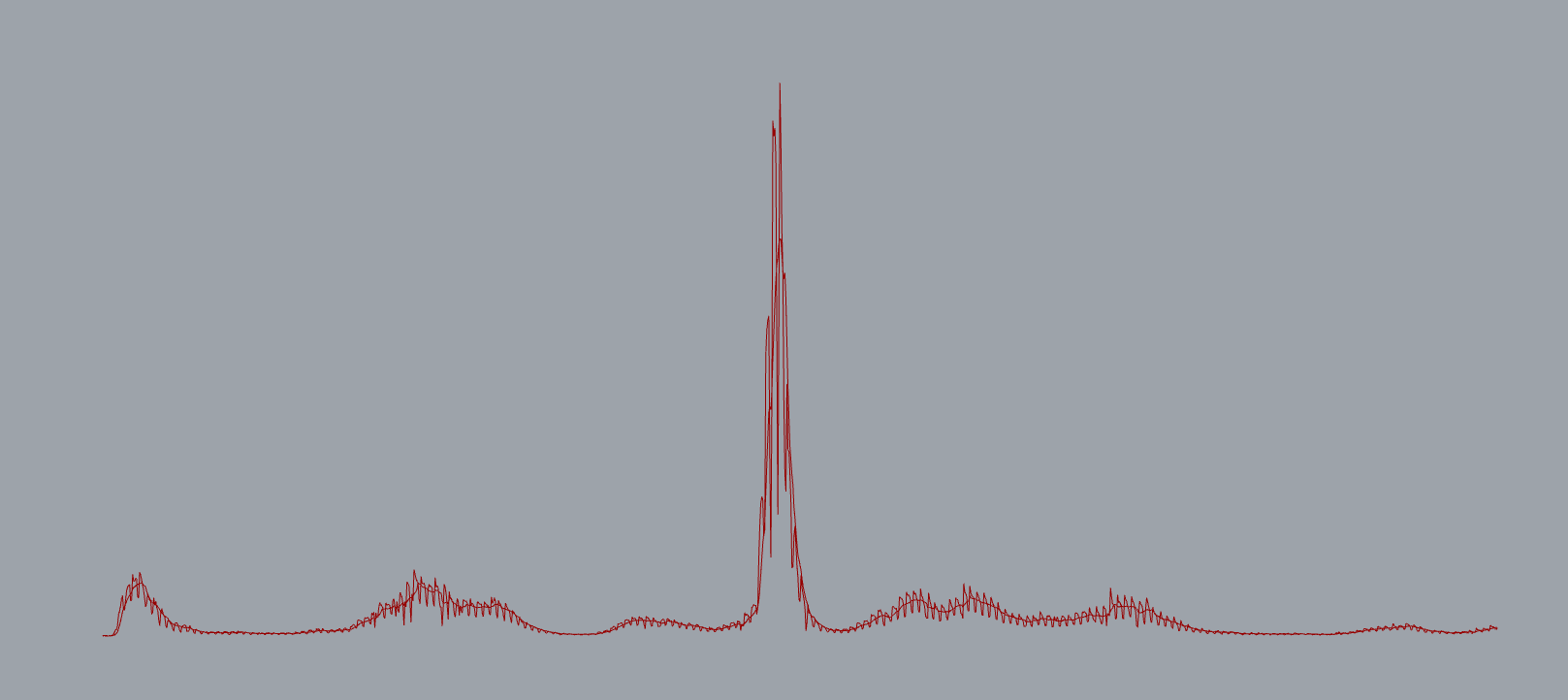 both lines graphed