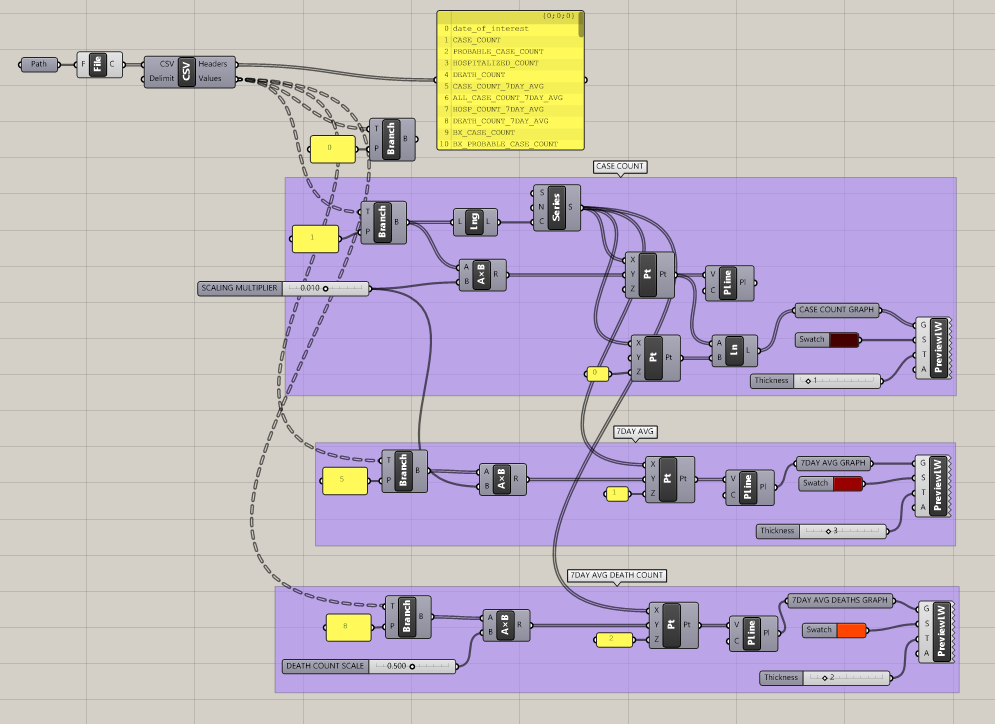 styled graph gh canvas