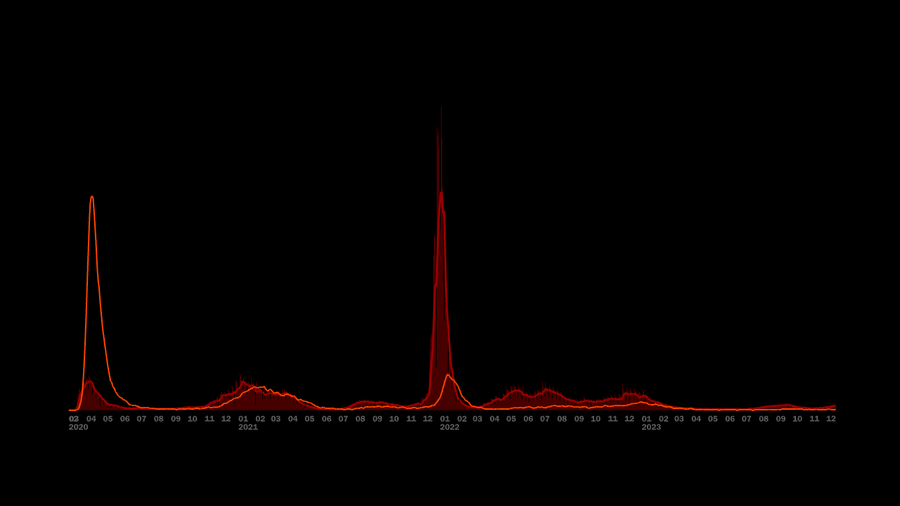 graph with dates