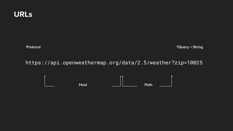 open weather by zip code documentation