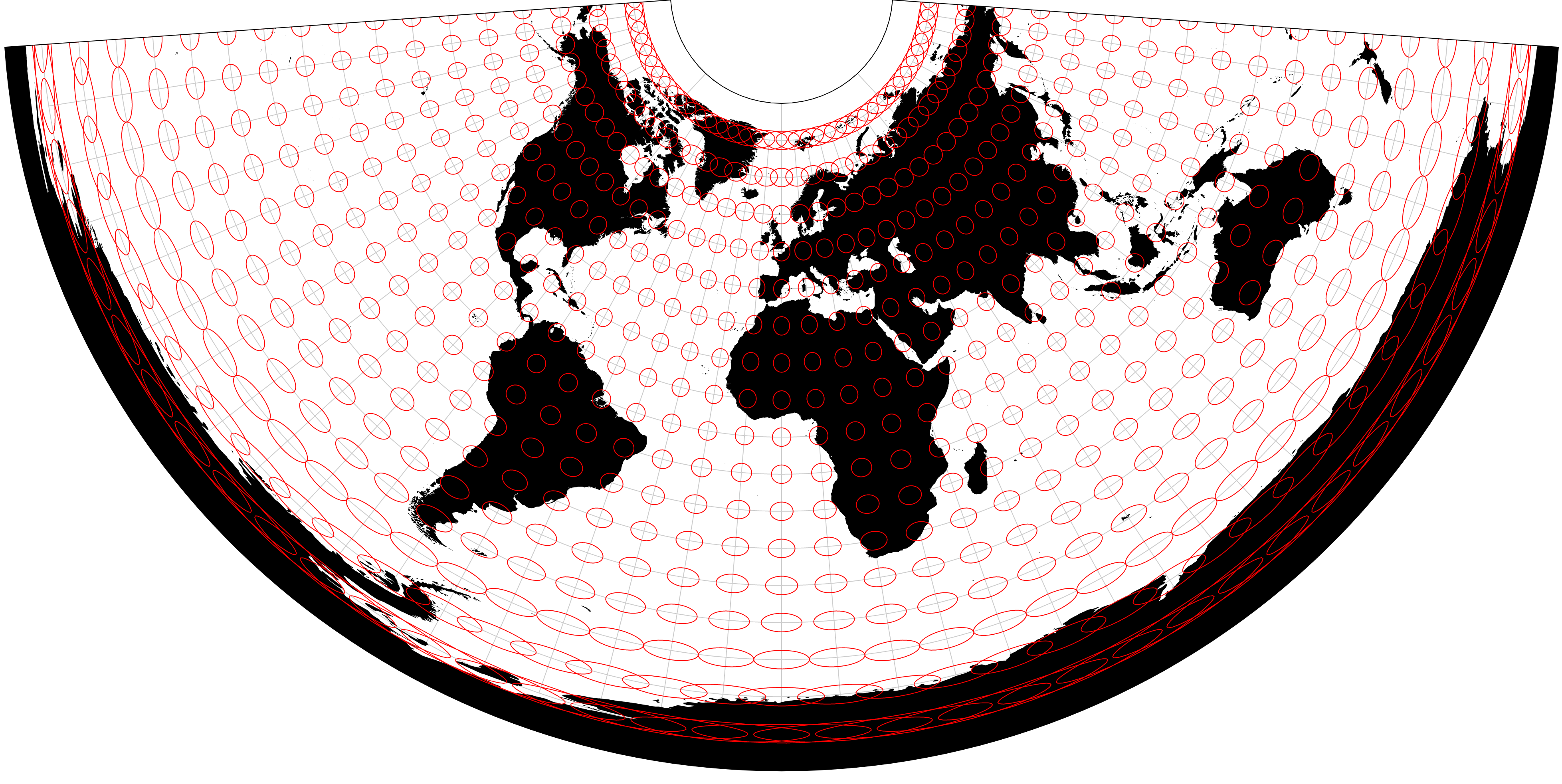 tissot's indicatrix