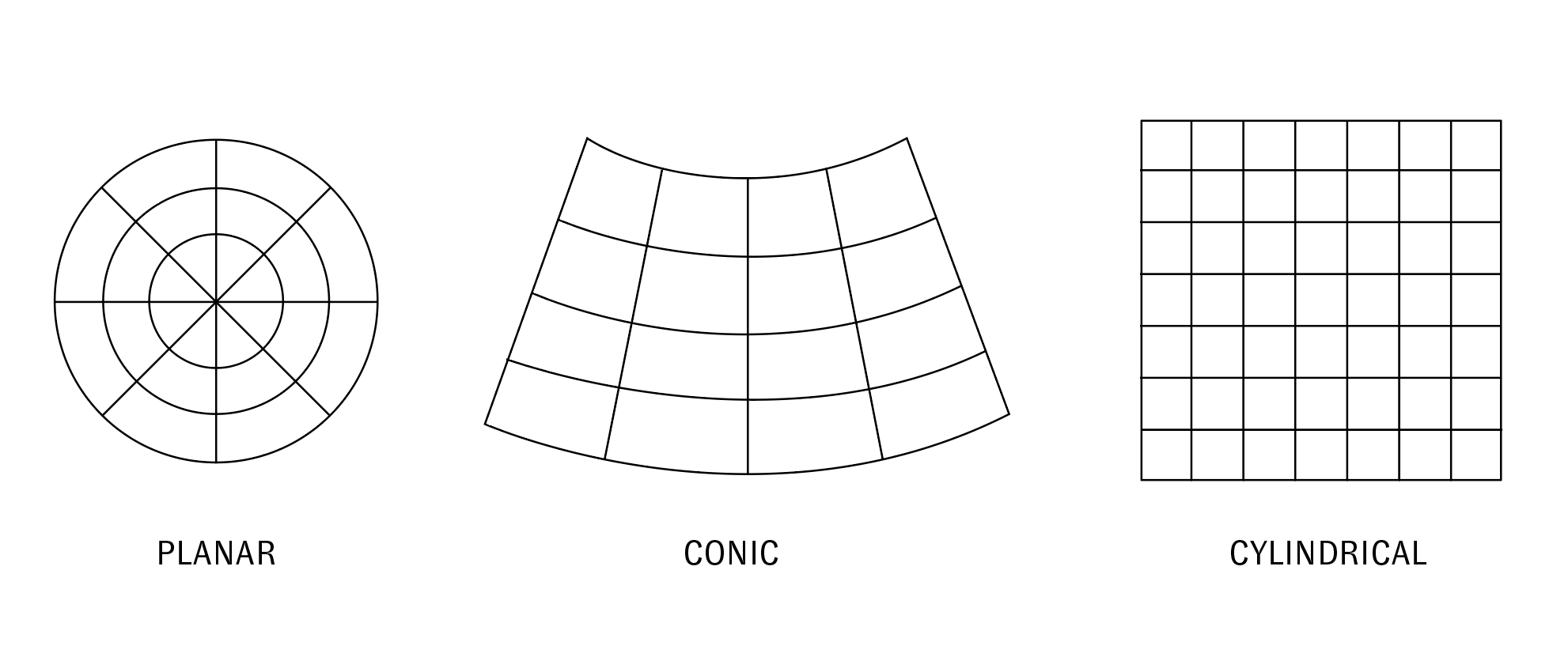 projective surfaces