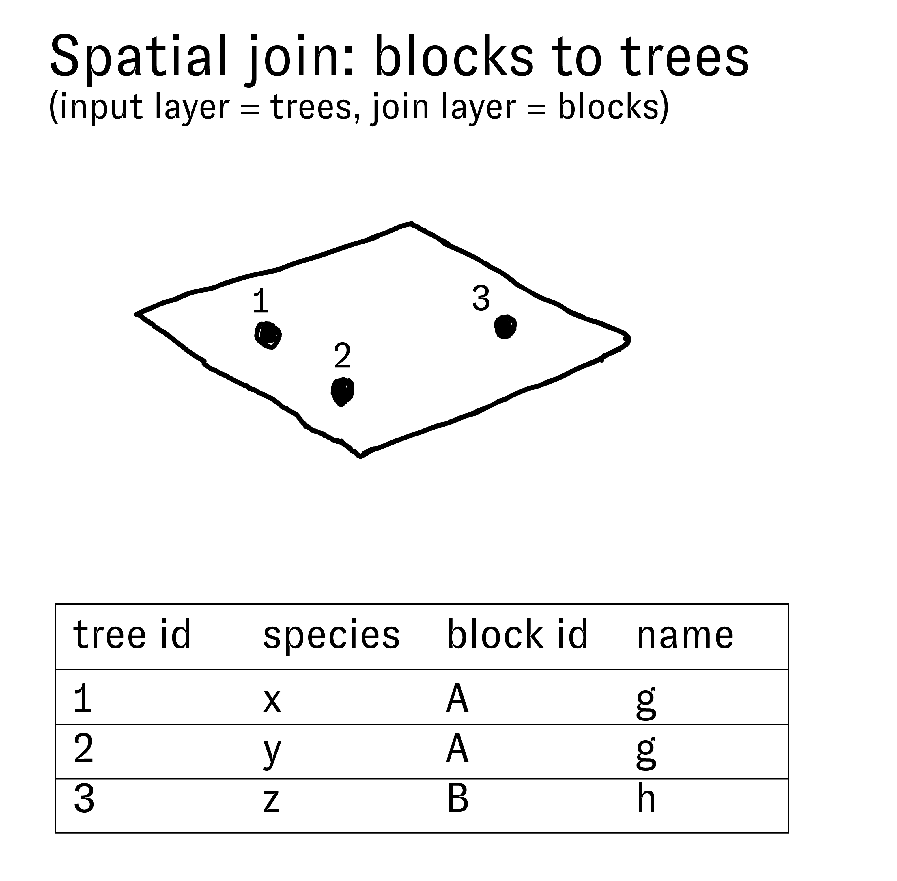 attribute tables of spatial join demo