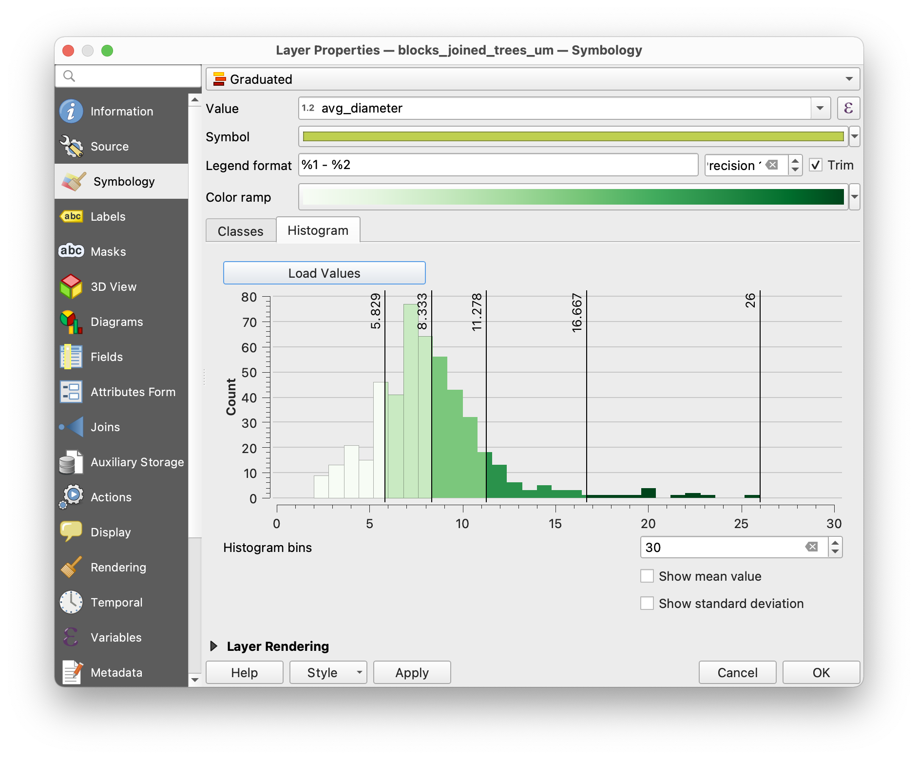 histogram view