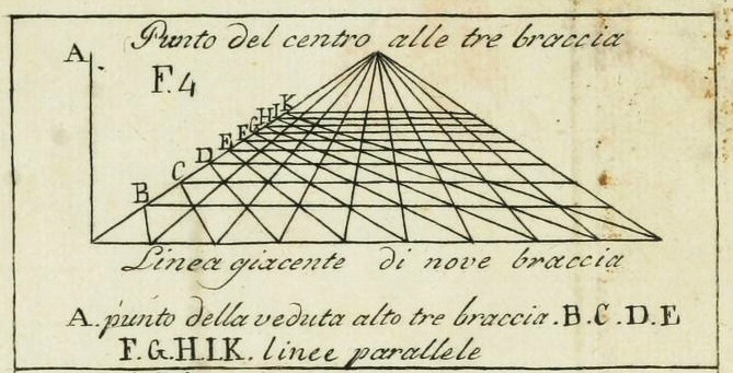 albertian perspective