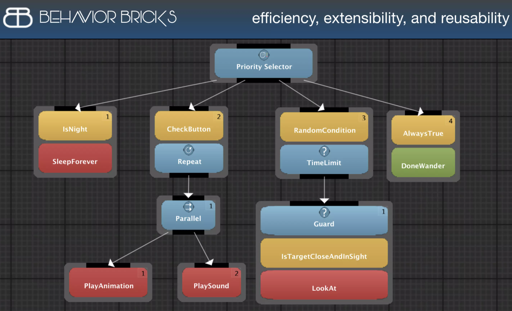 processing-diagram