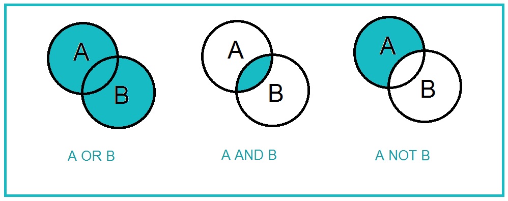 boolean operators