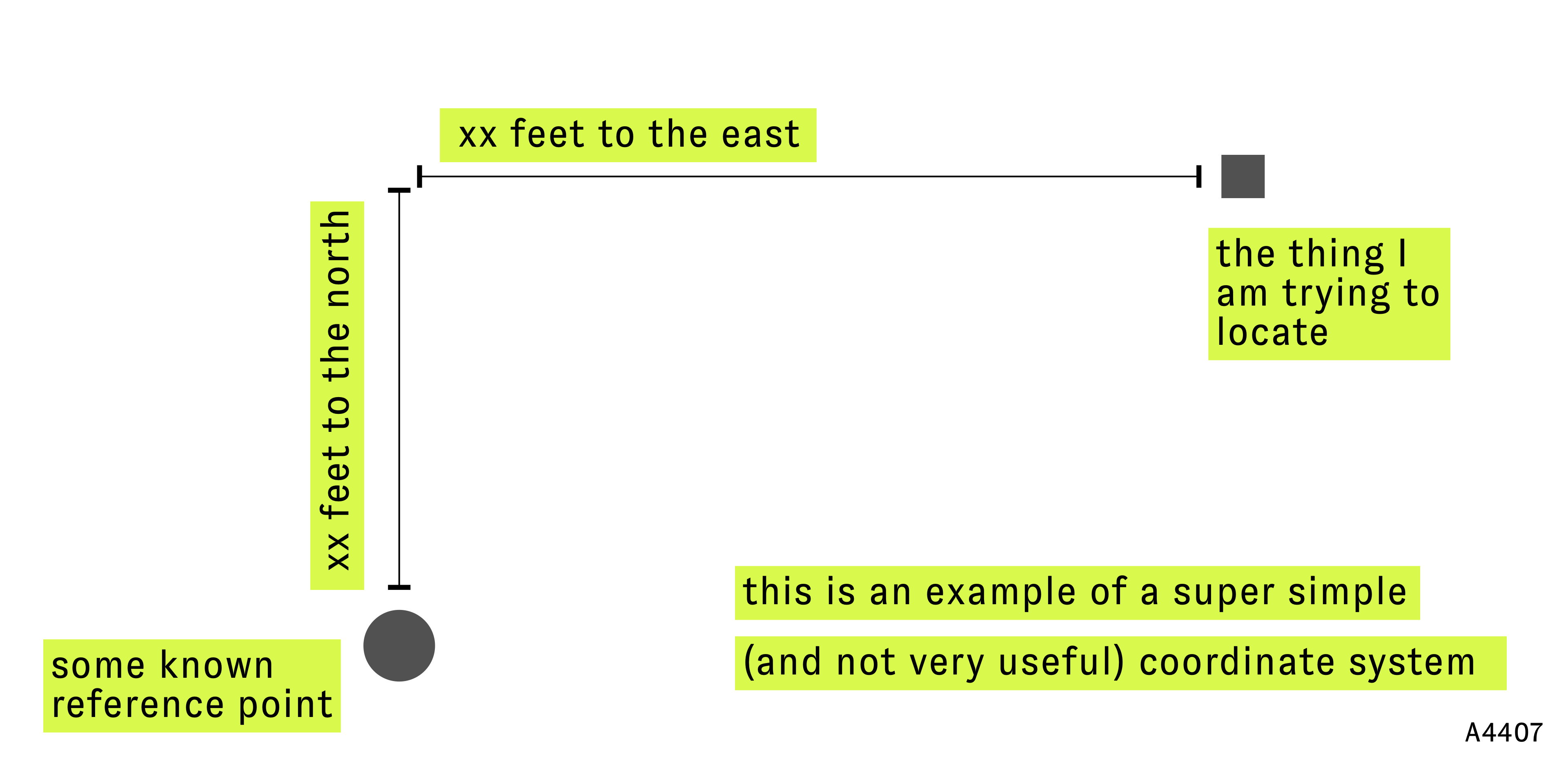 coordinate reference system diagram