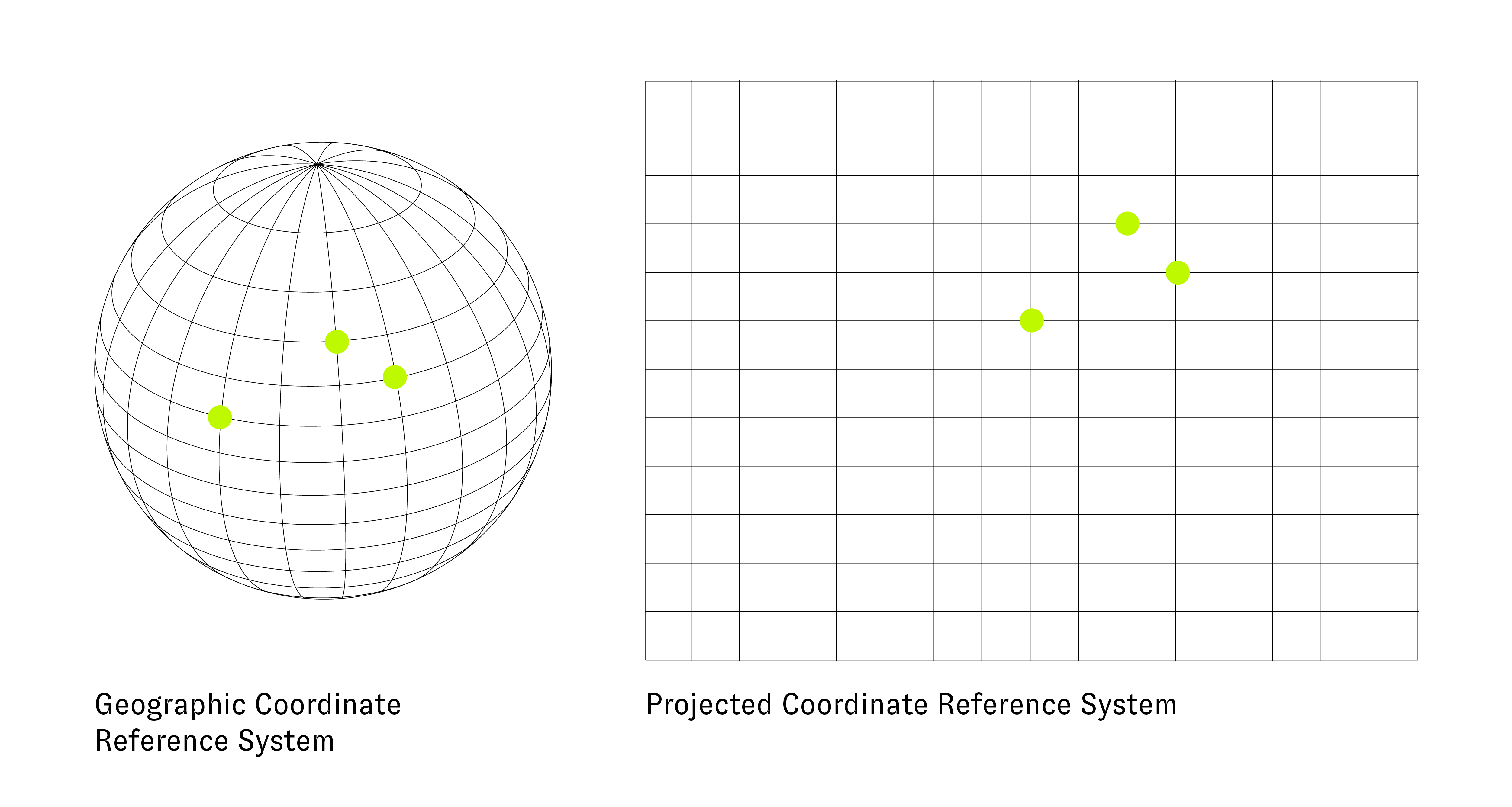 geographic vs projected coordinate reference systems