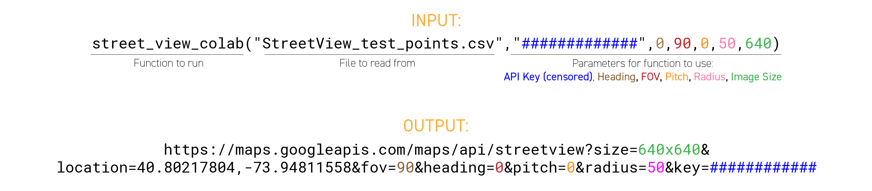 URL diagram