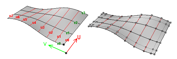 UV Grid